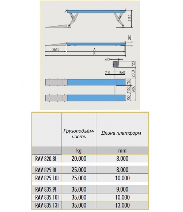 Ножничный подъемник Ravaglioli RAV 820.8