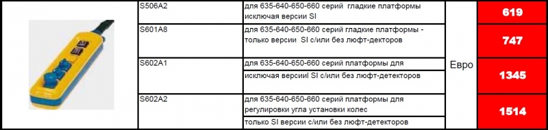 Пульт управления