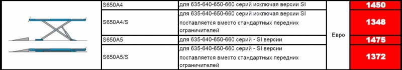 Передние рампы
