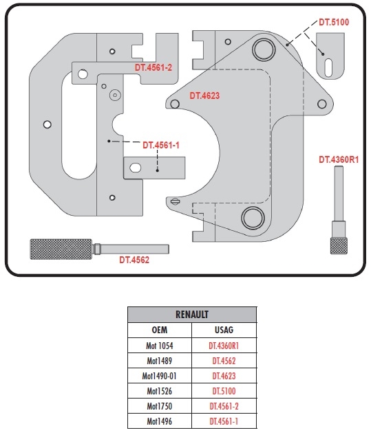 Комплект синхронизации двигателя USAG 1308 K2 RENAULT