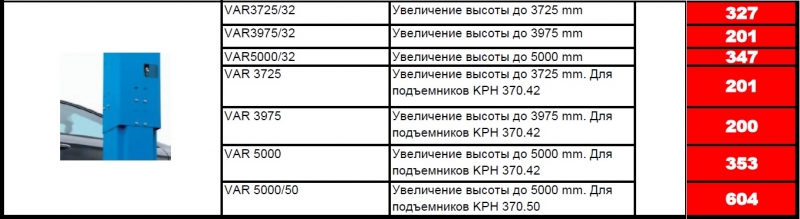 Удлинители 