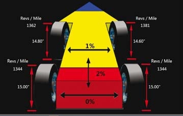 Стенд для регулировки углов установки колёс JOHN BEAN Visualiner V2300 LIFT AC400