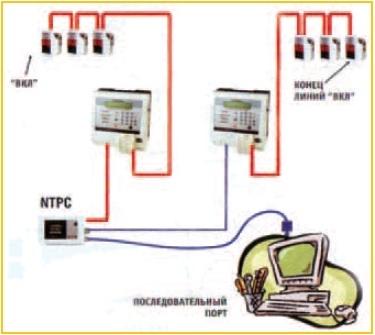 Электронная система управления раздачей технических жидкостей и масел AMS